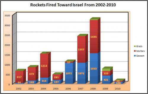 rockets2002-2010.jpeg