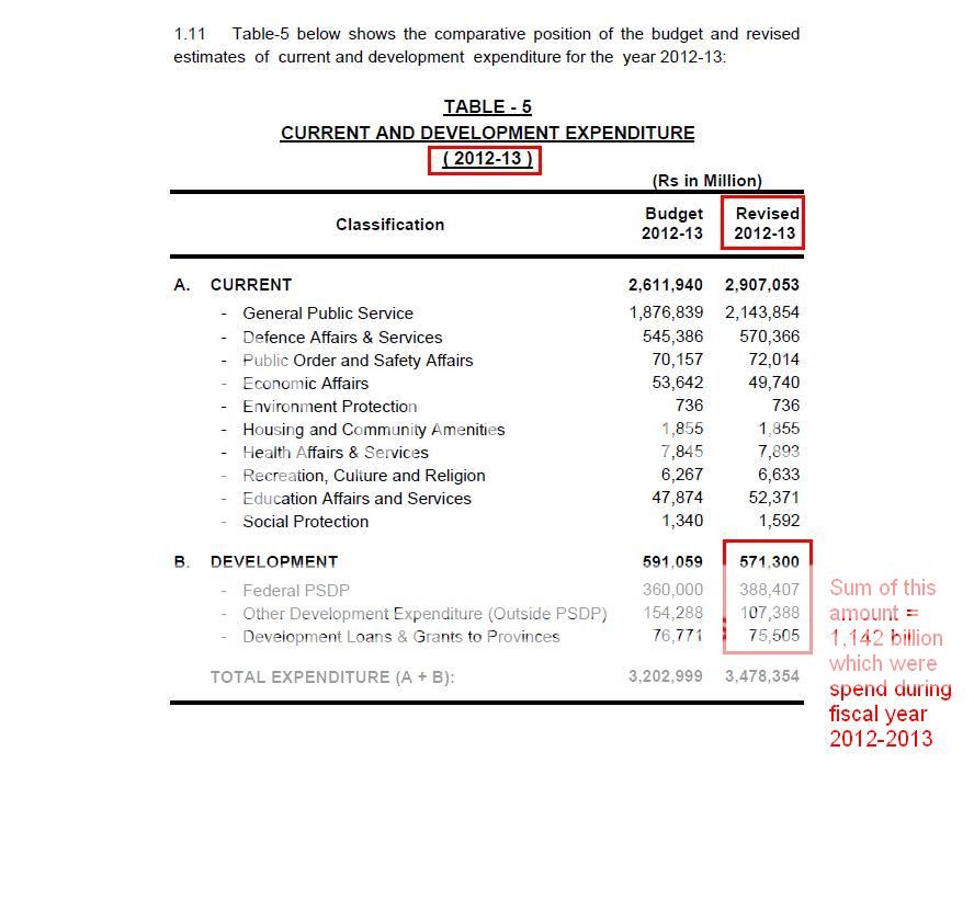 developmentbudget2012-2013.jpg