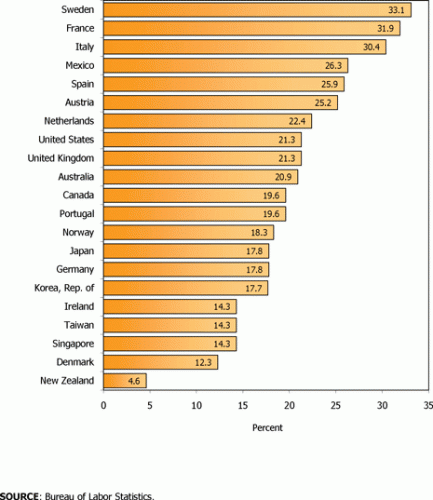 Taxes-Percent-Hourly-07.gif