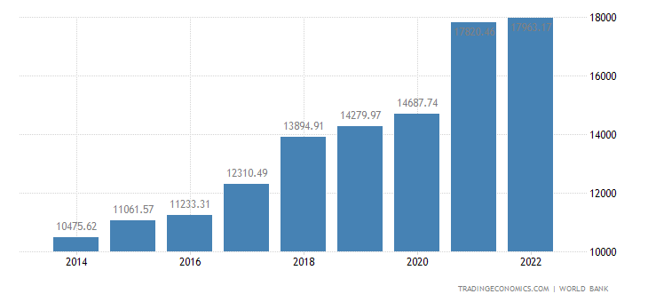 china-gdp.png