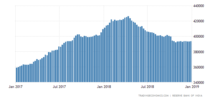 india-foreign-exchange-reserves.png