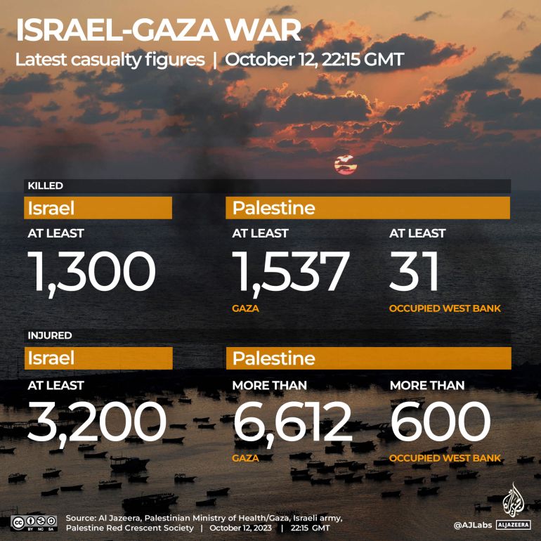 Interactive_Live tracker_Gaza_October12_2023_2215GMT_Casualty tracker