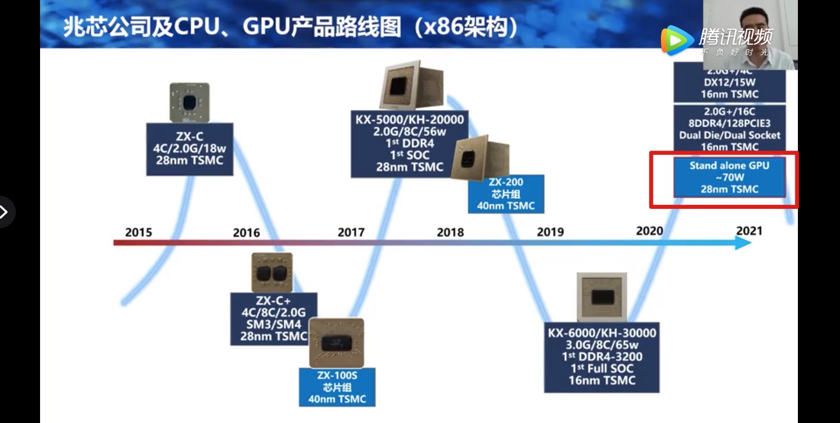 Chinese CPU maker Zhaoxin to release stand alone GPU this year-cnTechPost