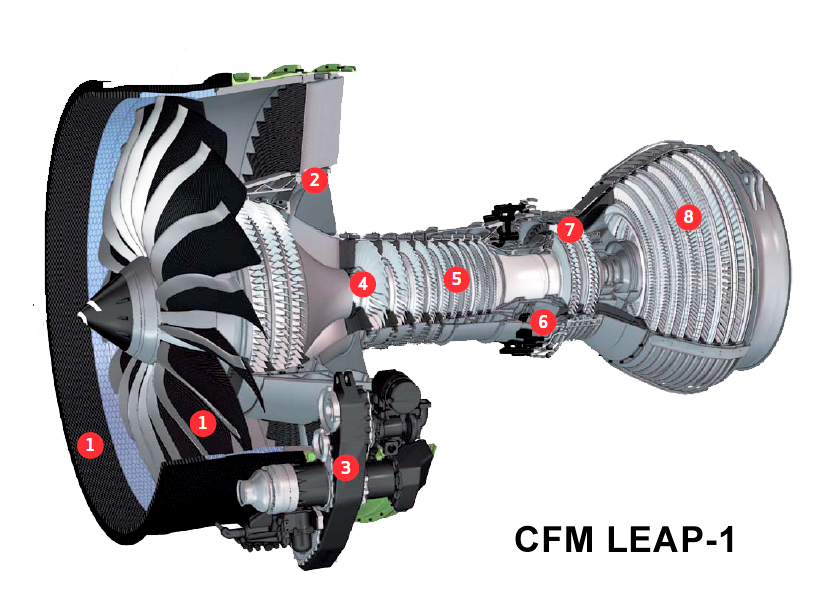 CFM-LEAP-1-engine.png