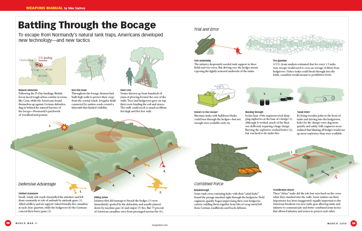 Mar-Apr-08-INFOGRAPH.jpg