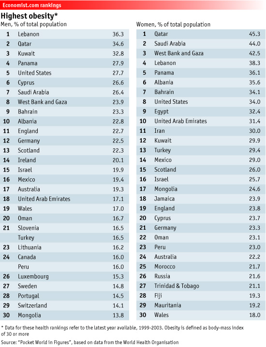 14-obesity-who-gaza.jpg