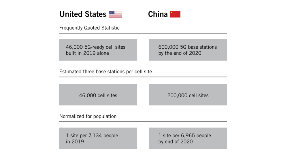 5g-chart.png