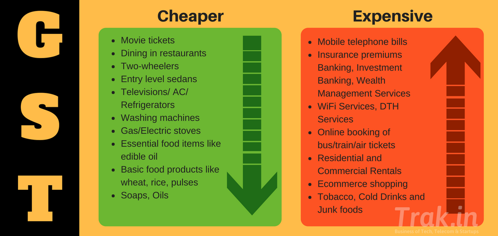 GST-Cheap-Expensive.png