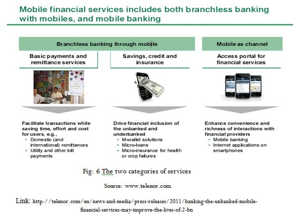 The two categories of services