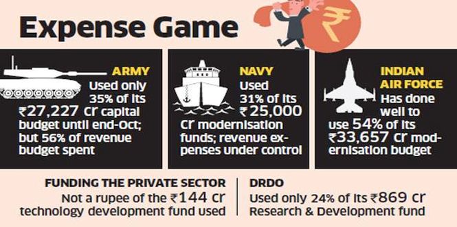 Defence_Expenditure.jpg