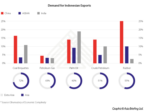 Demand-for-Indonesian-Exports.jpg