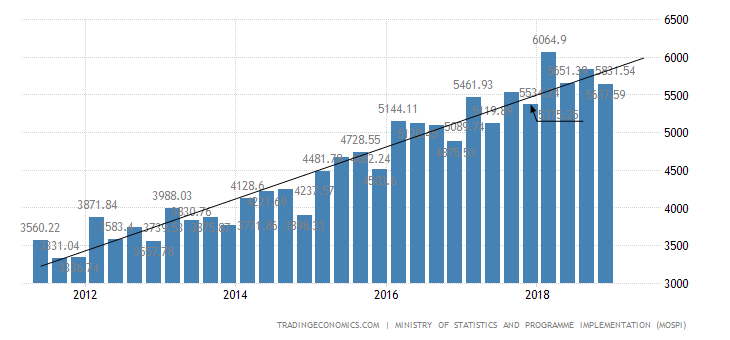india-gdp-from-manufacturing.png