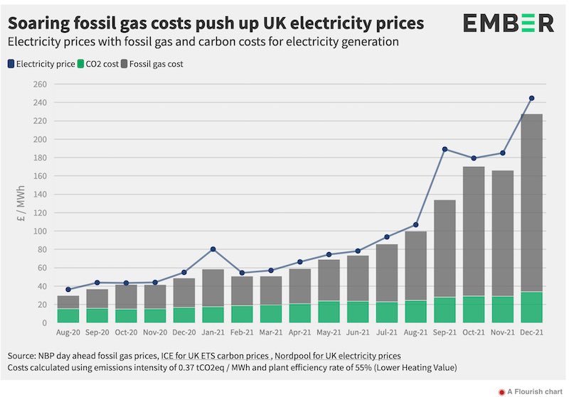 EmberChartGasUK.jpg