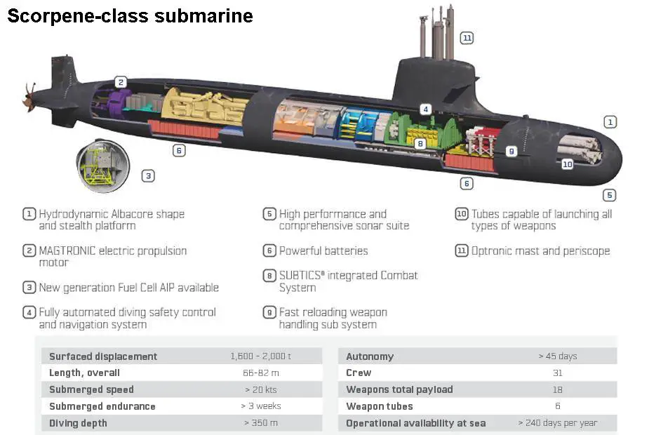 Technical_review_of_Naval_Group_Scorpene-class_and_Suffren-Barracuda-class_submarines_Euronaval_Online_2020_925_001.jpg
