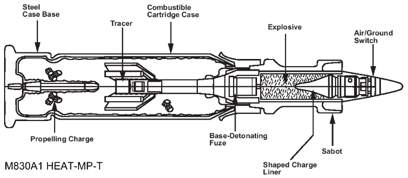 120mm_M830A1_HEAT-MP-T_internal.png