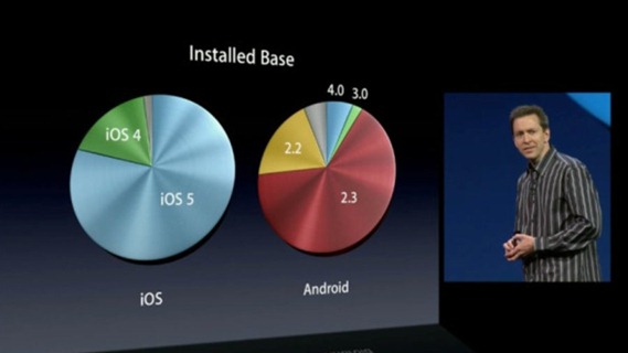 iOS-and-Android-Installed-Base_thumb.jpg