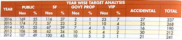 year-wise-targets.jpg