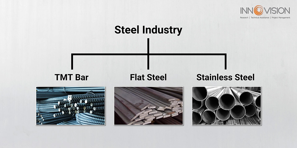 steel-industry-divided-into-three-categories.jpg