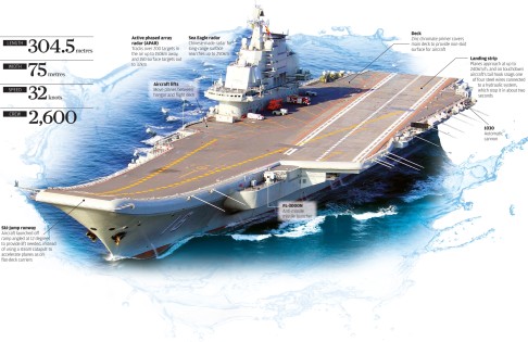 liaoning-1-graphic.jpg