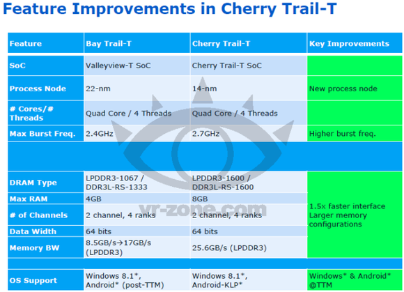 cherry-trail_large.png