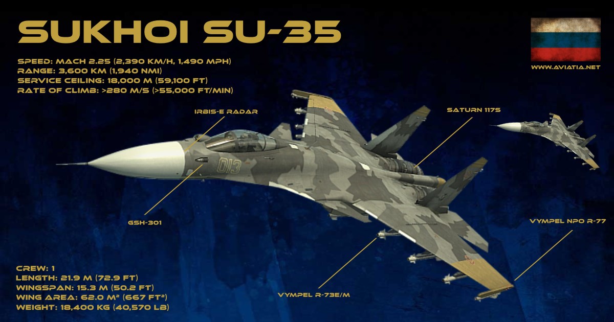 SUKHOI-SU-35-Infographic.jpeg