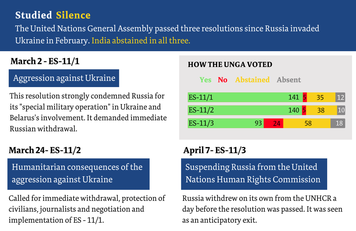 UNSC%2C%20UNGA%20-%20RUSSIA-UKRAINE.png