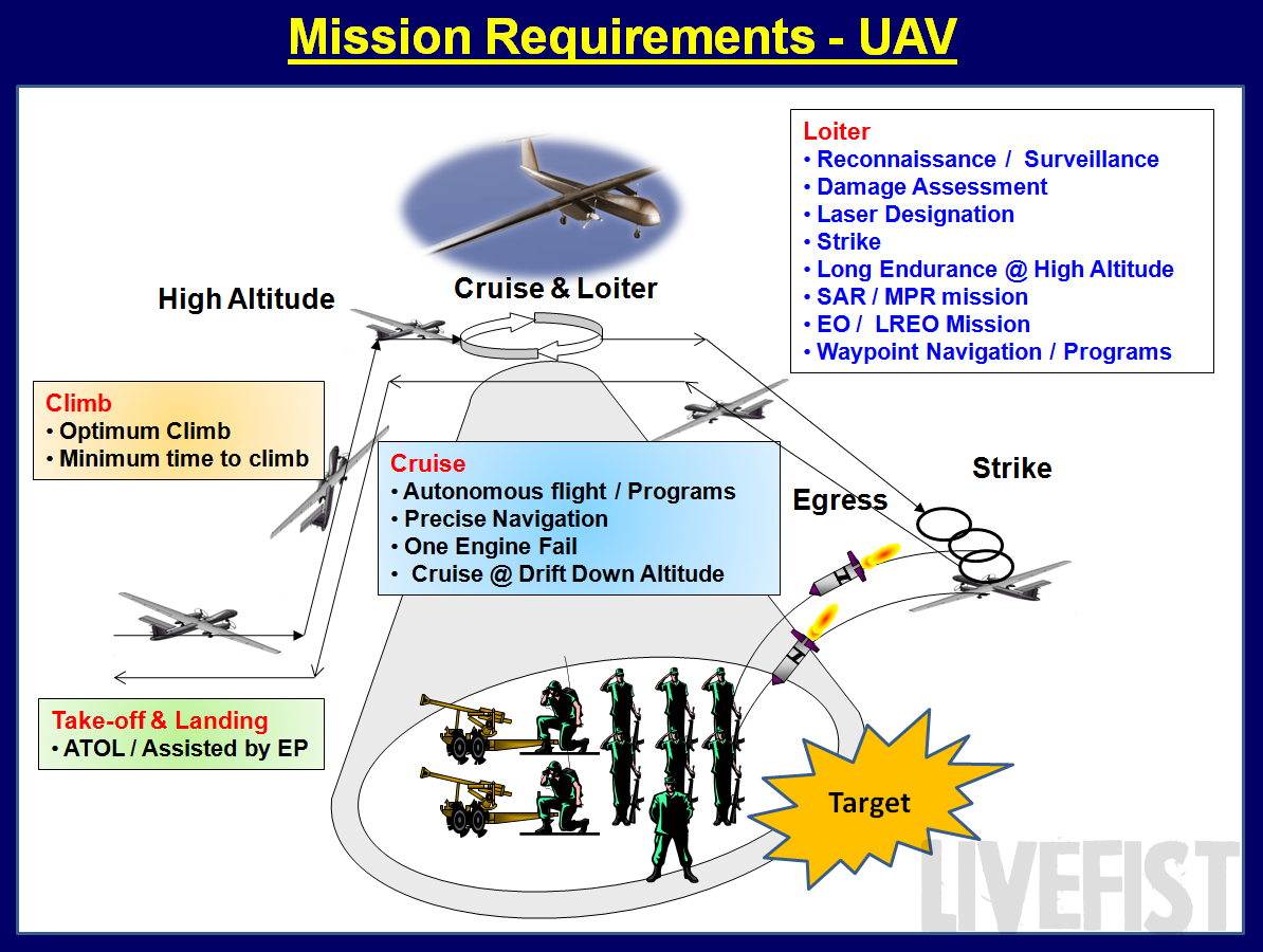 rustom+MISSION+REQUIREMENTS.jpg