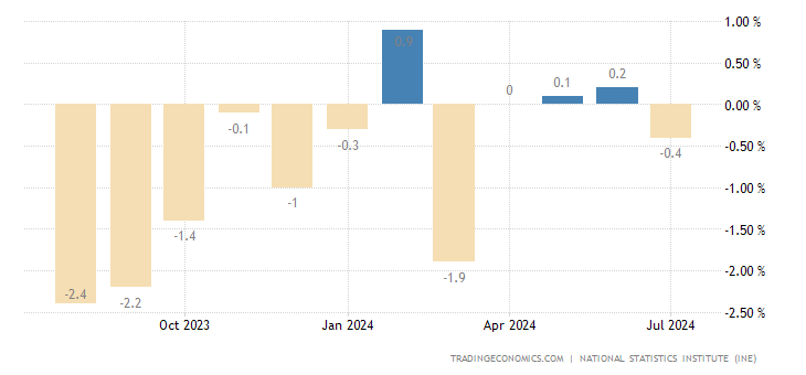 spain-industrial-production.png