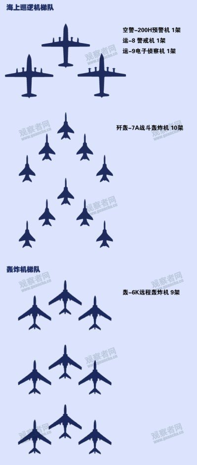 Flypast%2Bcolumn%2Bfor%2BChina%25E2%2580%2599s%2Bvictory%2Bparade%2B3.jpg