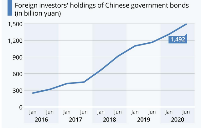 bonds-foreign-investors-buying.png