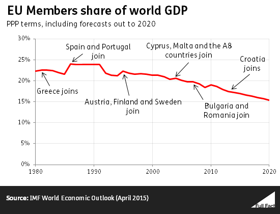 eu_members_share_of_world_gdp1.png