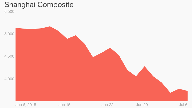 150707133832-shanghai-composite-china-index-780x439.png