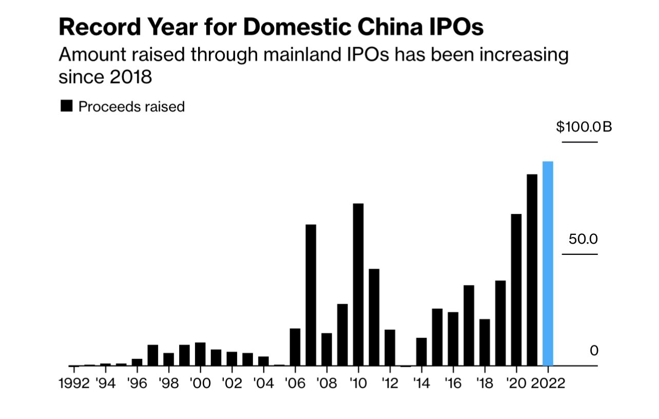 china-ipo-2022.jpg