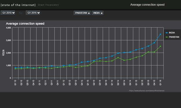 avg-Internet-speed.jpg