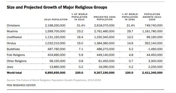 Pew-Projection.JPG