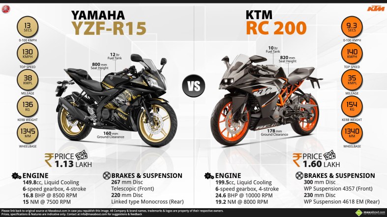 r15-vs-rc-200.jpg