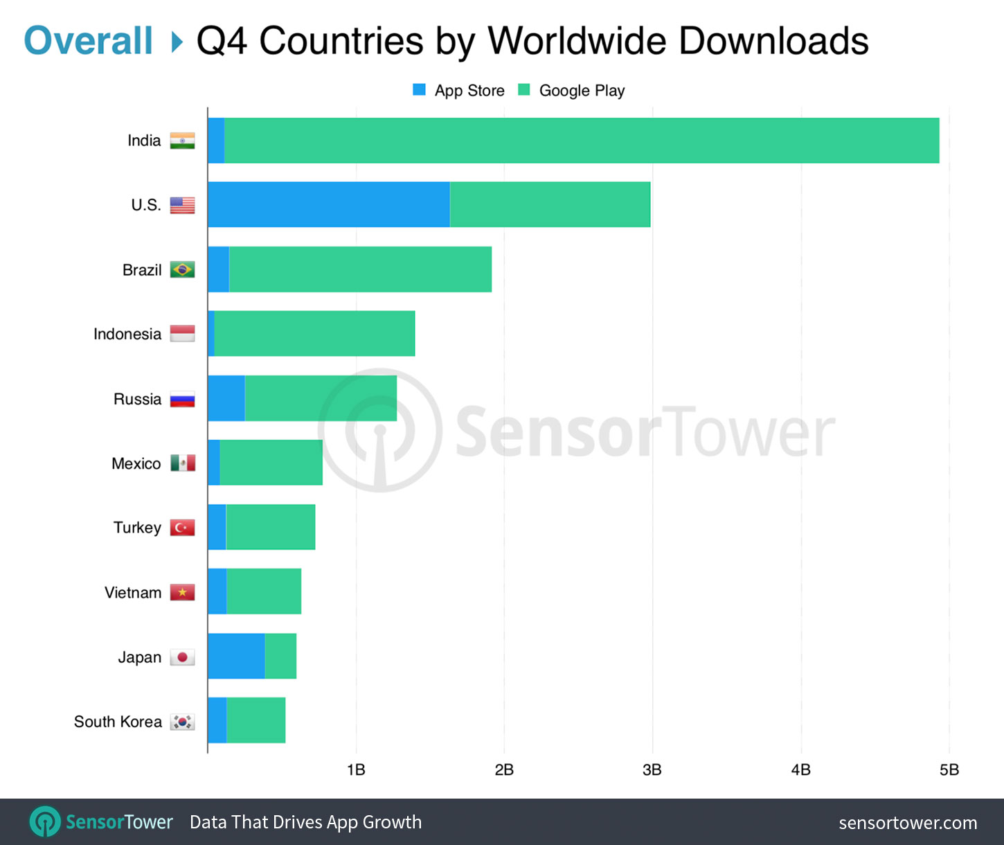 top-countries-overall-q4-2018.jpg