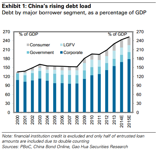 China-nonfinancial-debt-to-gdp.png