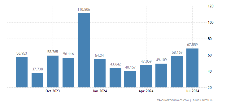 italy-government-revenues.png