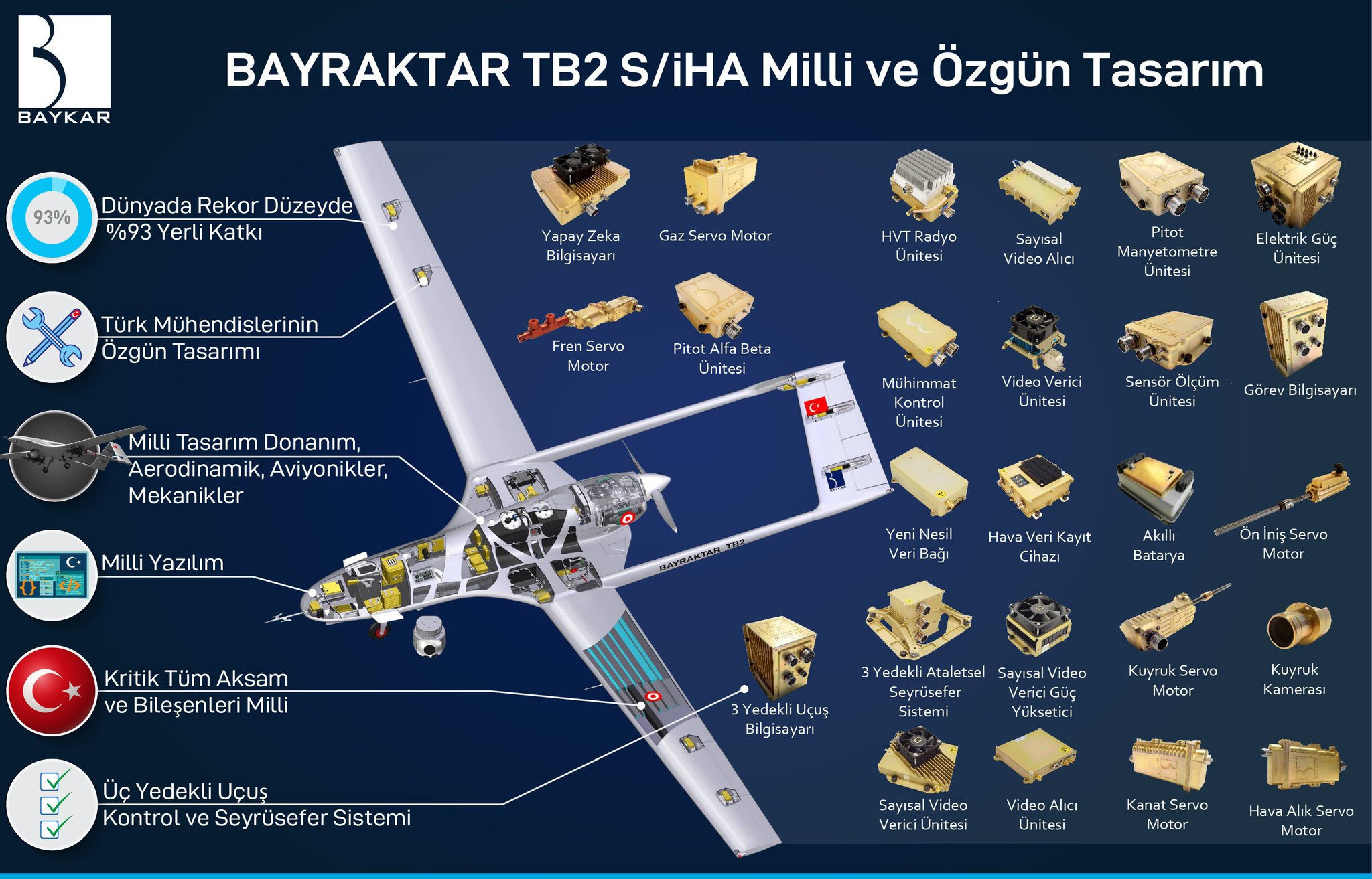 selcuk-bayraktar-dan-tb2-siha-aciklamasi-kendi-sinifinda-dunyanin-en-iyisi.jpg