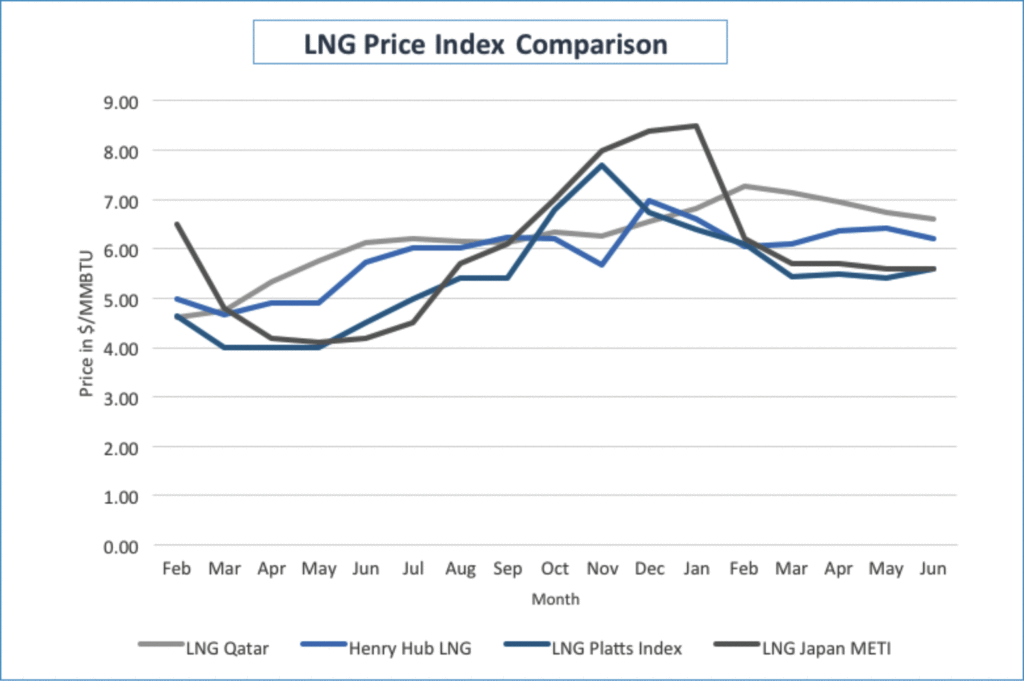 LNG-graph-1024x681.gif