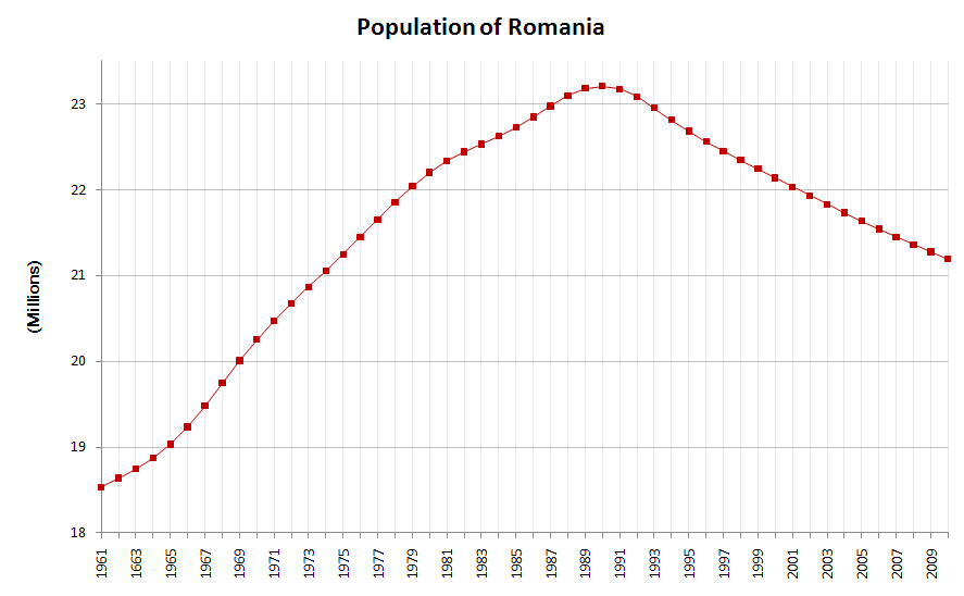 Romania-demography.png