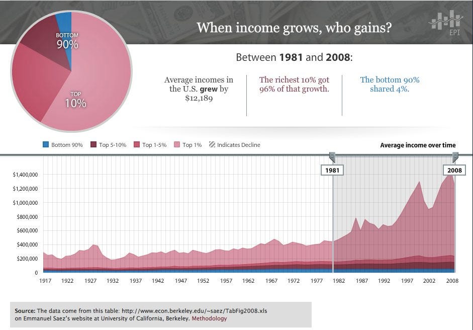 income-inequality-1981-2008.jpg