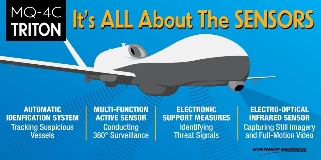 Triton-UAS-Infographic-1024x512.jpg