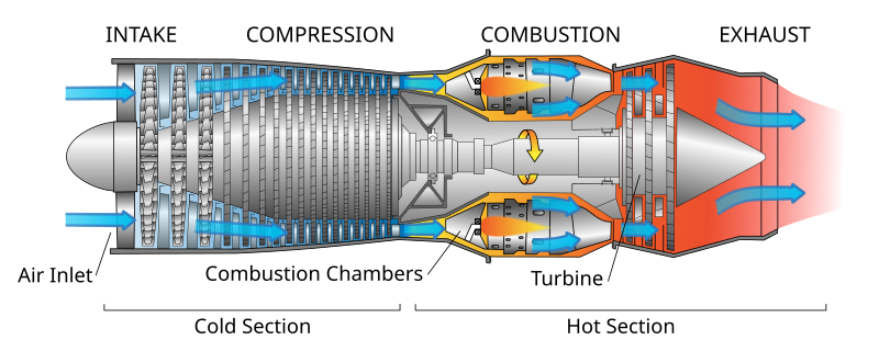 800px-Jet_engine.svg.png