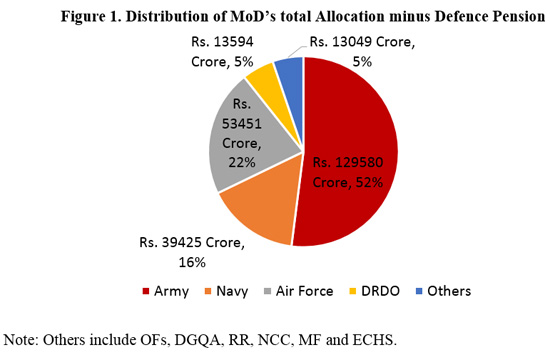 def-bgt-behera030316-fig-1.jpg