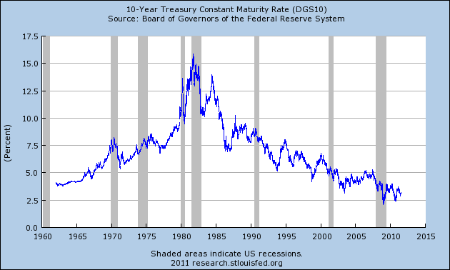 10-Year-Treasury.png