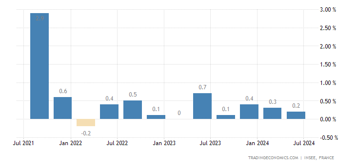 france-gdp-growth.png