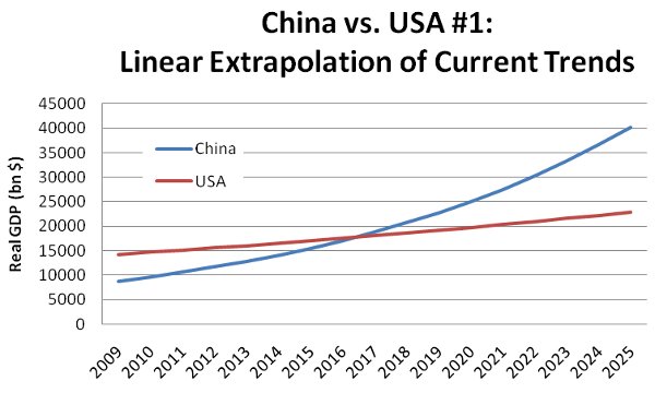 china-usa-gdp-11.jpg