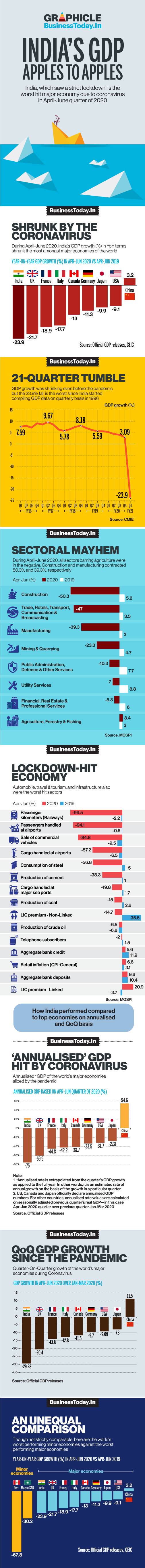 indias-gdp-apples-to-apples_080920054142.jpg